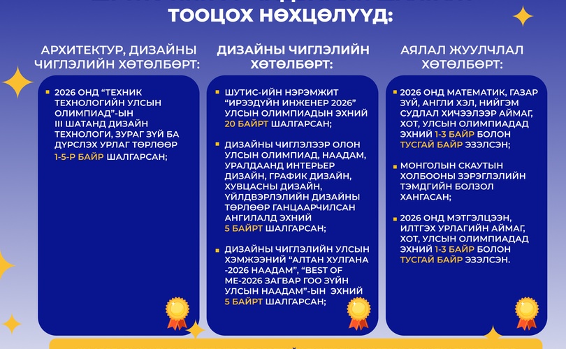 ШУТИС-ийн Ур чадварын шалгалт тооцох нөхцлүүд