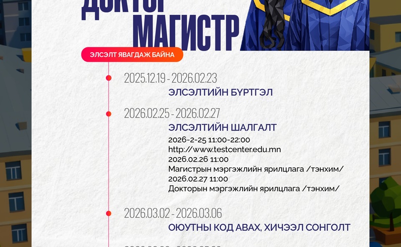 Магистр, Докторын элсэлтийн бүртгэлийн дараалал